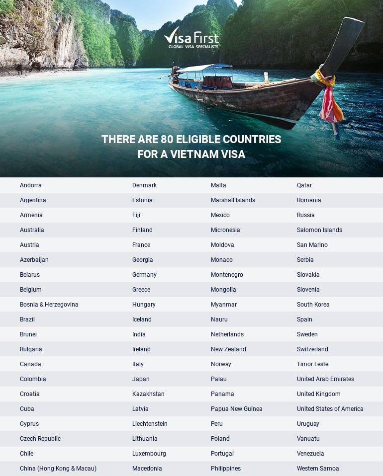 Eligible countries for a Vietnam visa