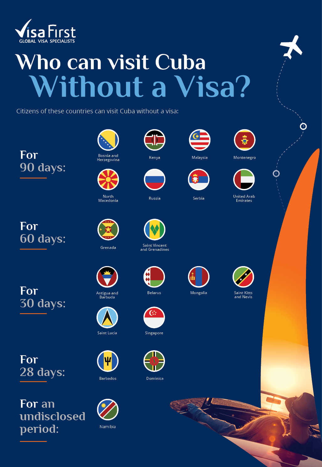 Who can visit Cuba without a visa - infographic