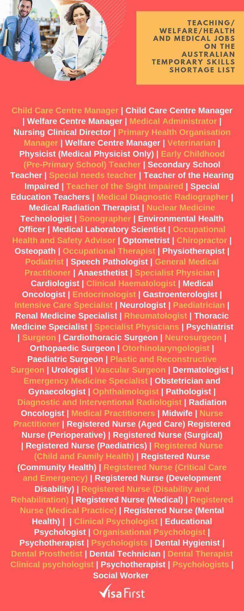 TSS 482 Visa Occupations List