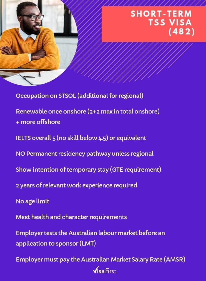 Short Term TSS 482 Visa Requirements