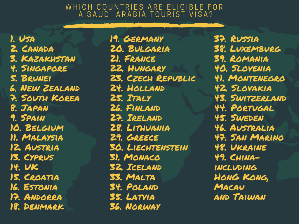 Saudi Arabia Tourist Visa Eligible Countries List