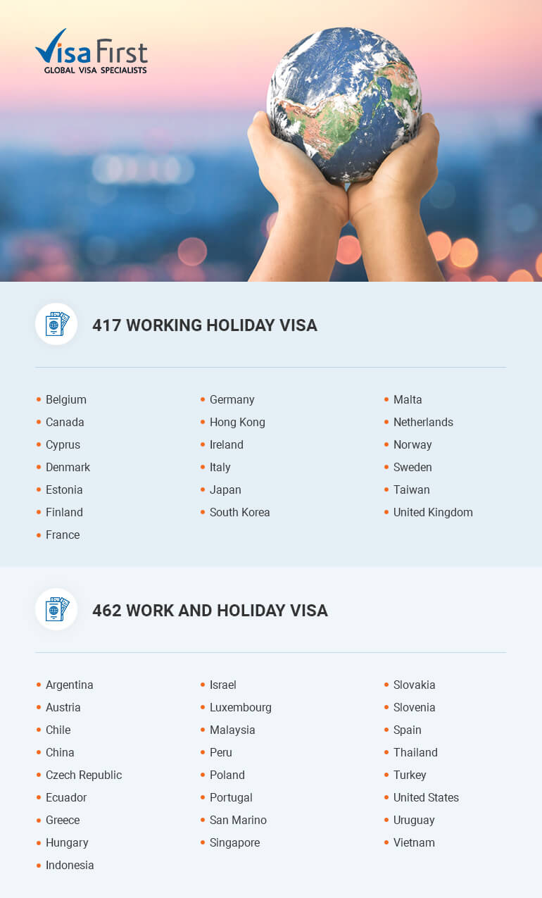 eligible countries for Australian 417 and 462 working holiday visas