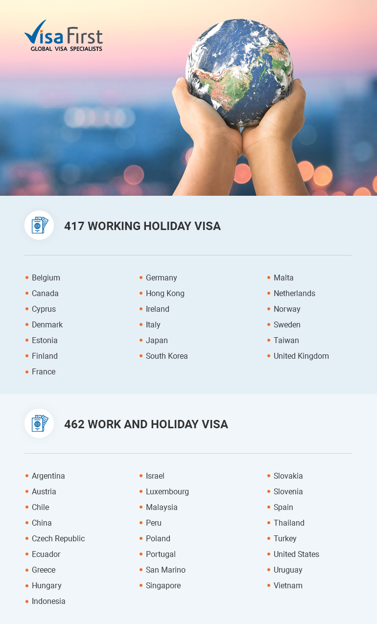 Australian Working Holiday Visa Eligible Countries - 417 visa & subclass 462