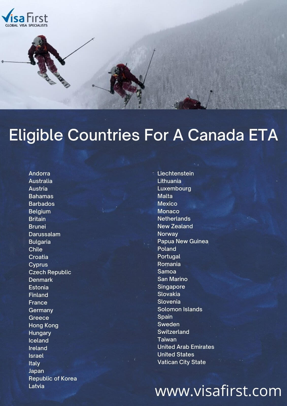 Canadian ETA visa eligible countries list - visafirst infographic