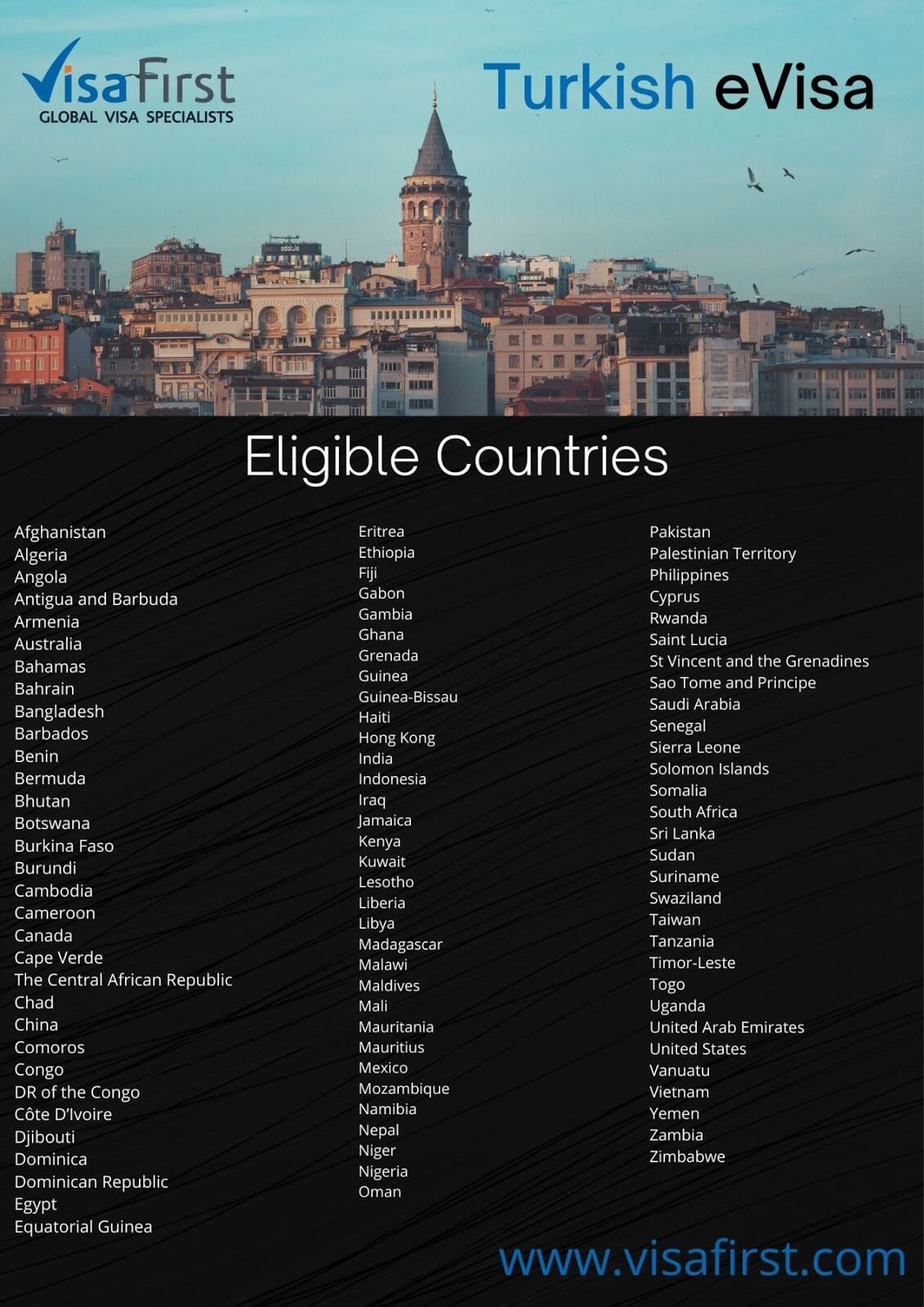 Turkey eVisa eligible countries infographic by VisaFirst