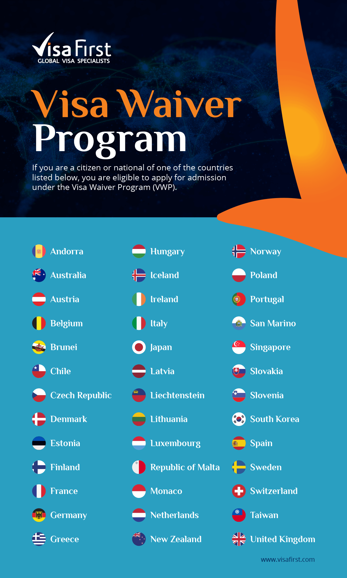 List of eligible countries for the Visa Waiver Program