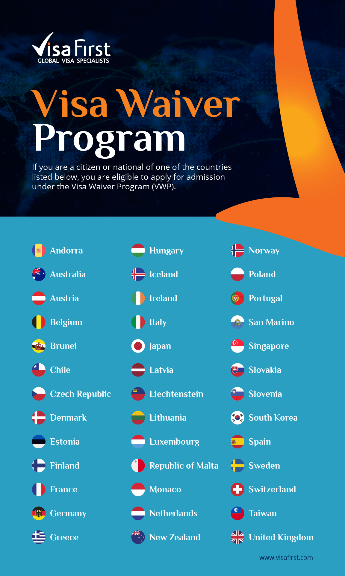 us tourist visa waiver countries