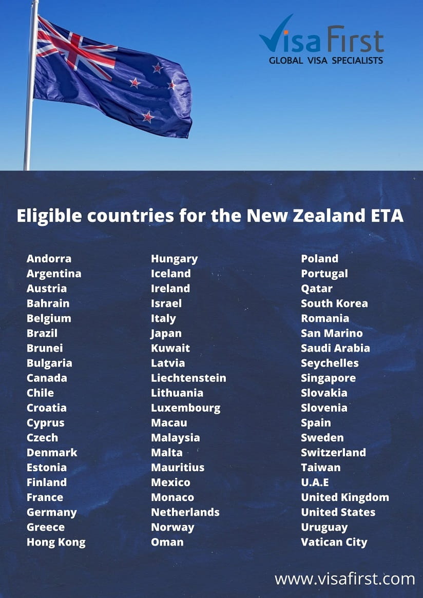 List of eligible countries