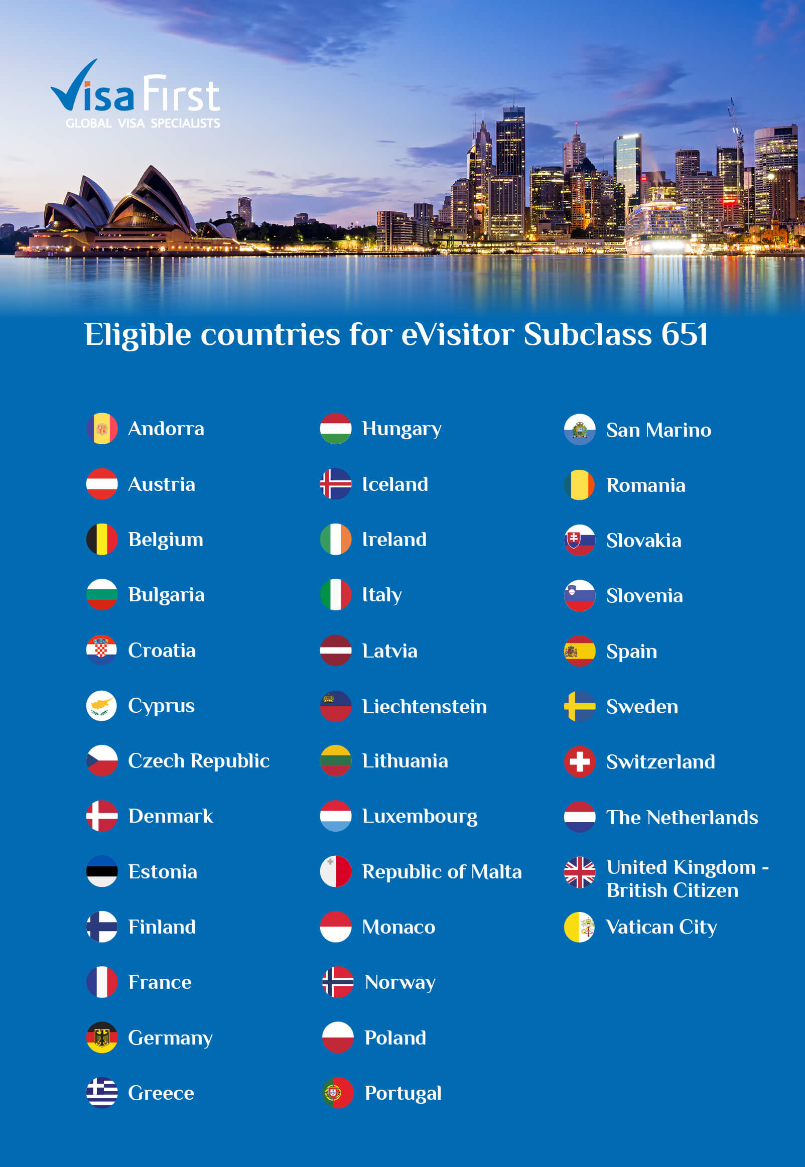 651 visa eligible countries list