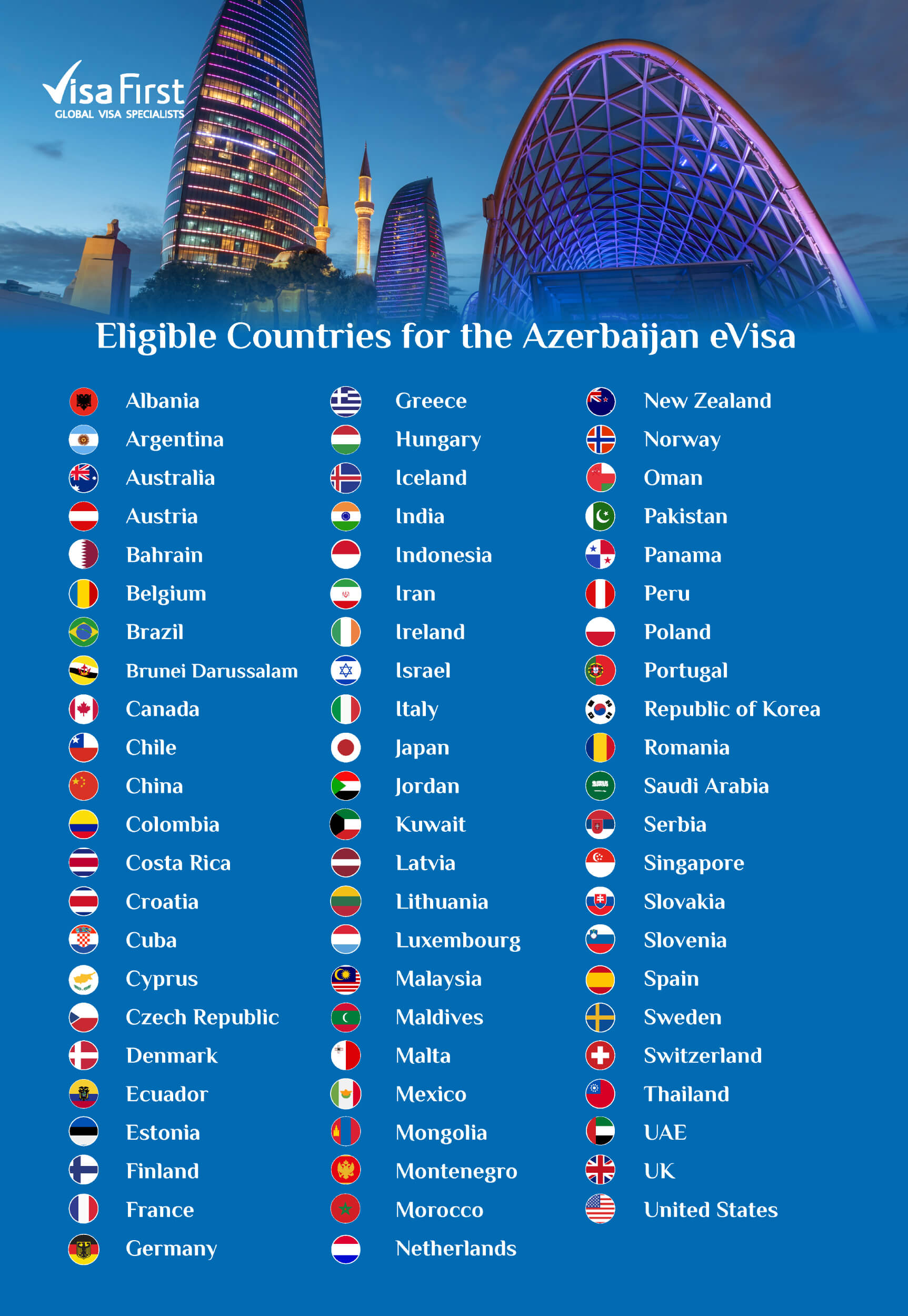 Azerbaijan eVisa Eligible Countries List